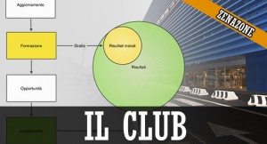 Il CLub Zenazone - per gli addetti ai lavori